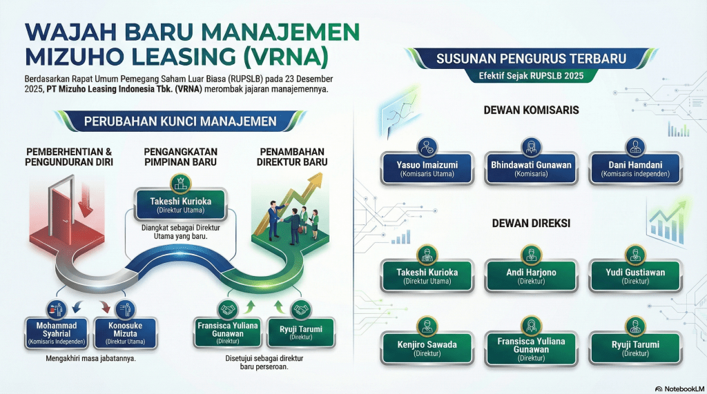Wajah Baru Manajemen Mizuho Leasing